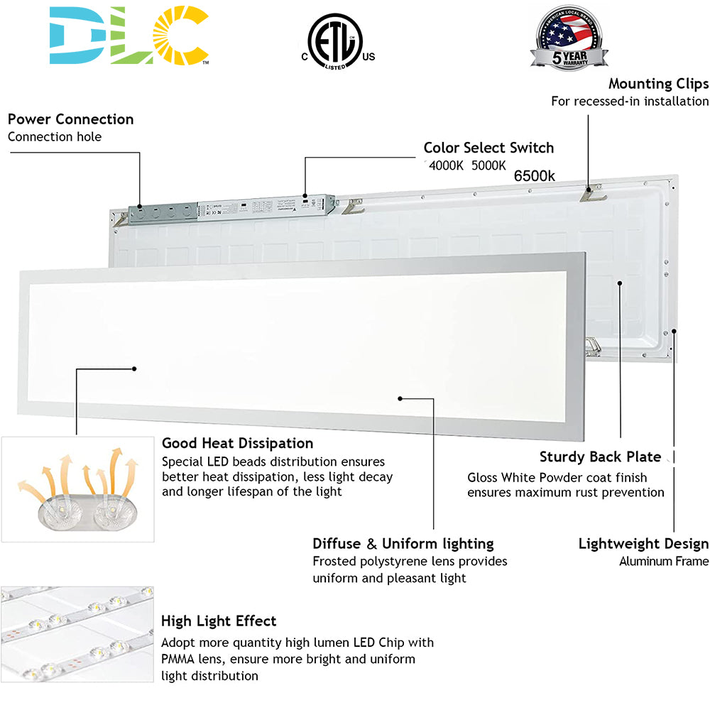 led panels