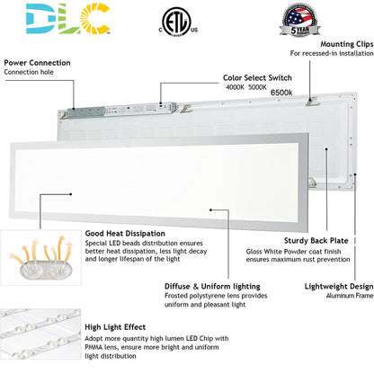 led panels