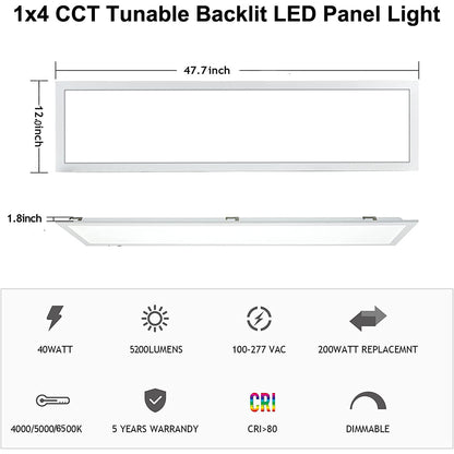 panel led