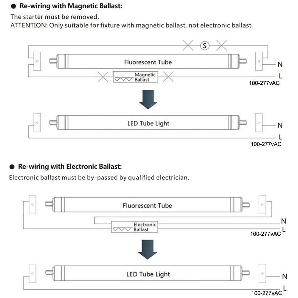 led lights tube