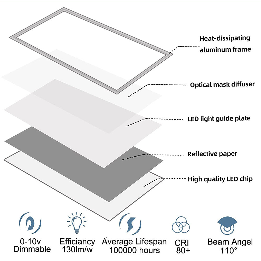 flat panel led